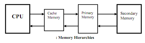 1611_memory hierarchy.png